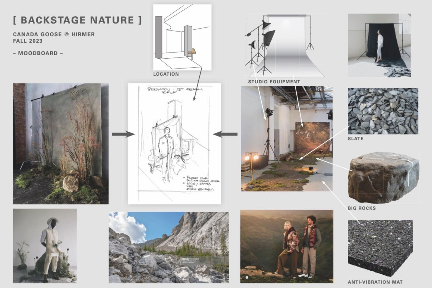 Backstage Nature — Moodboard